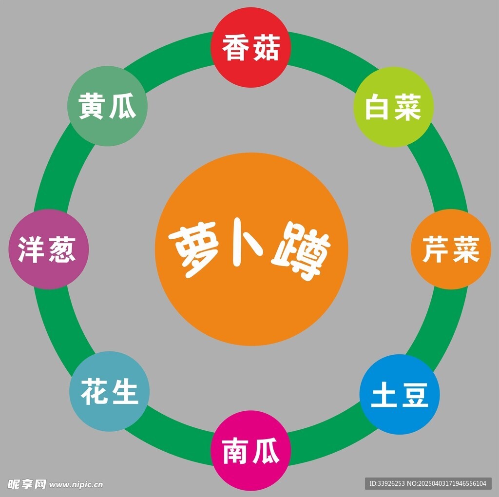 萝卜蹲