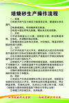 焙烧砂生产操作流程