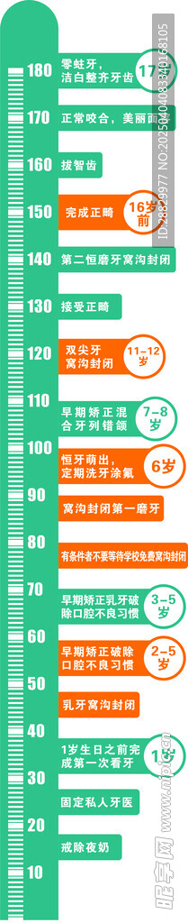  牙科身高牌