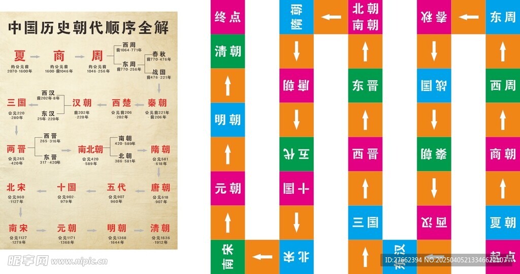 历史朝代