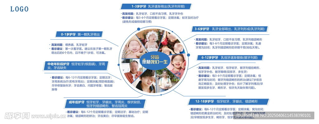 儿牙口腔科普灯箱画