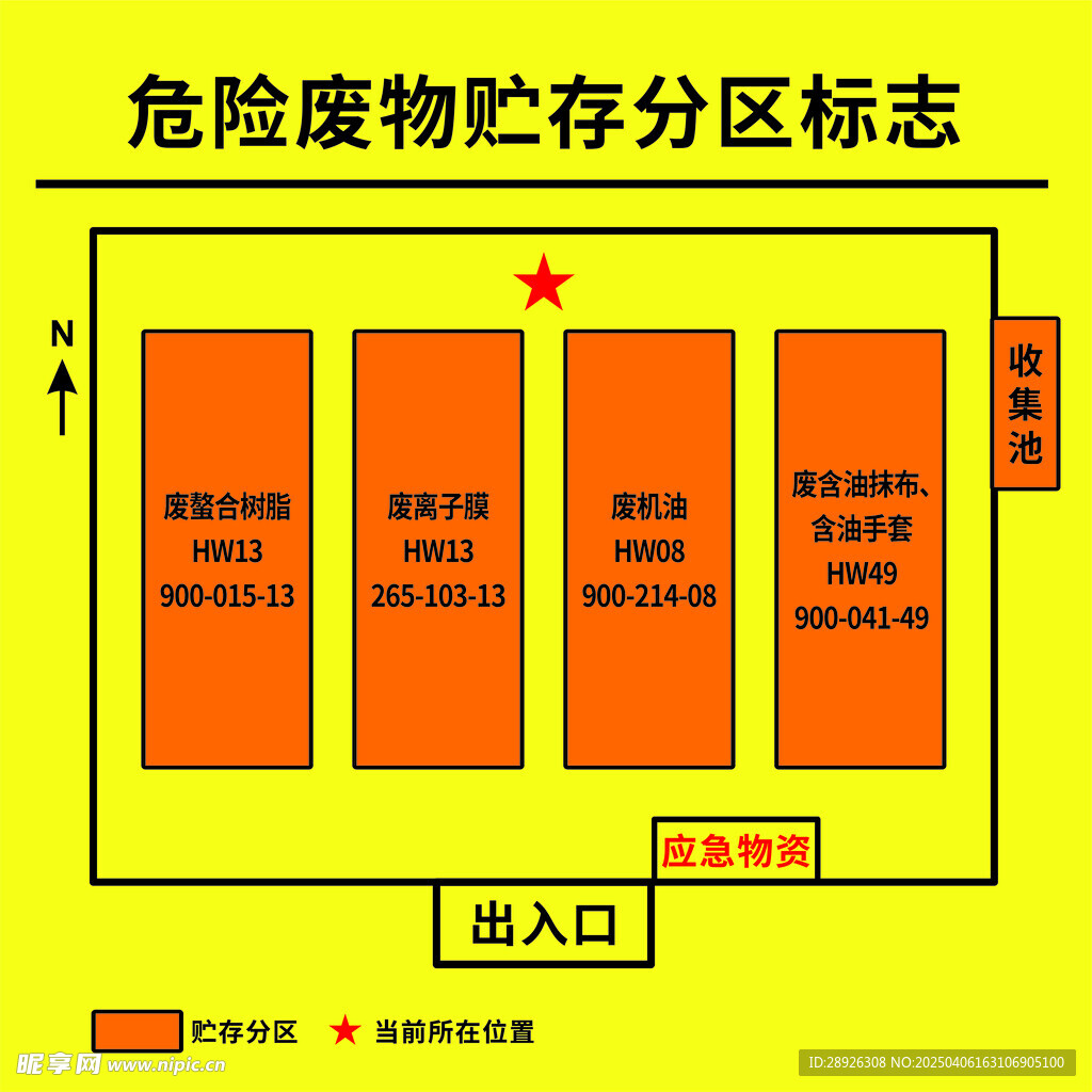 危险废物贮存分区标志