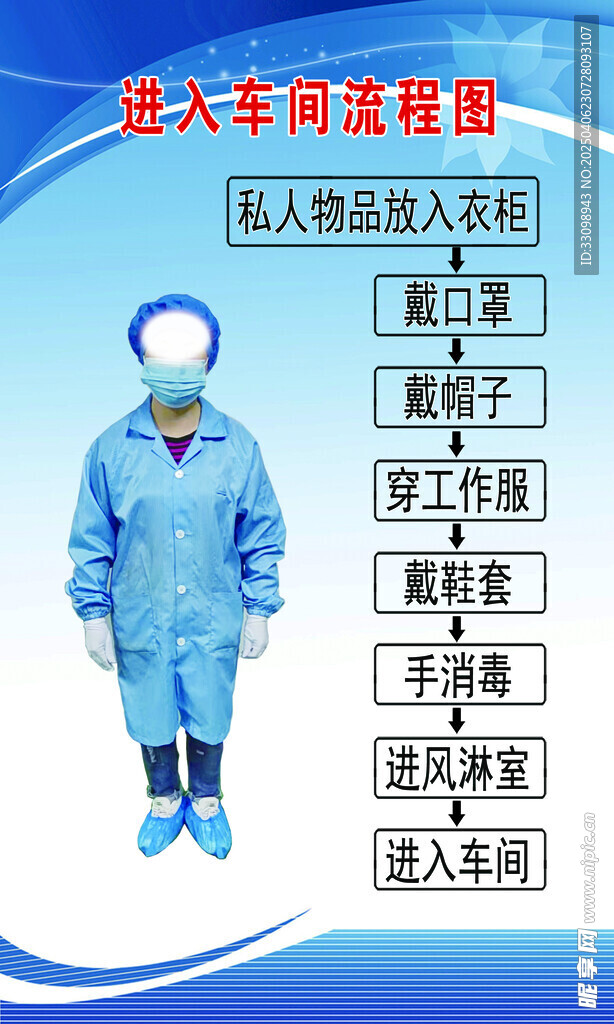 进入车间流程图