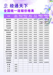 经通天下