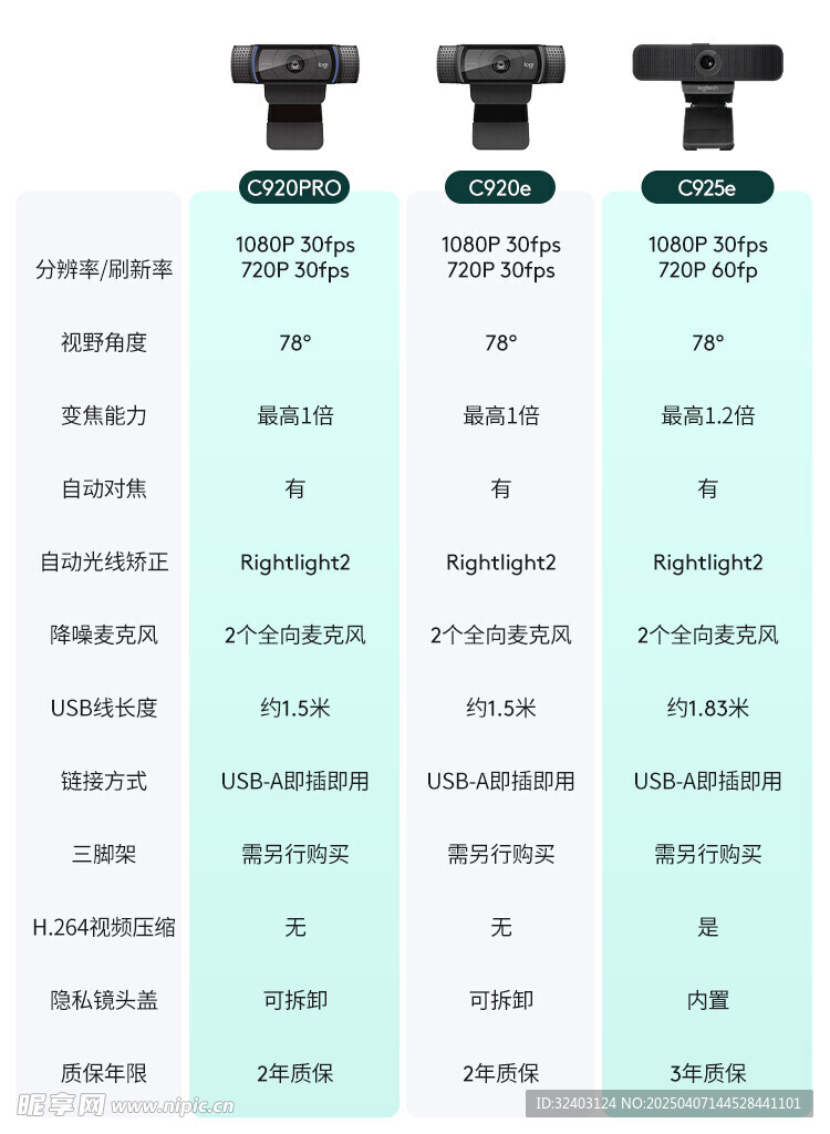 产品对比