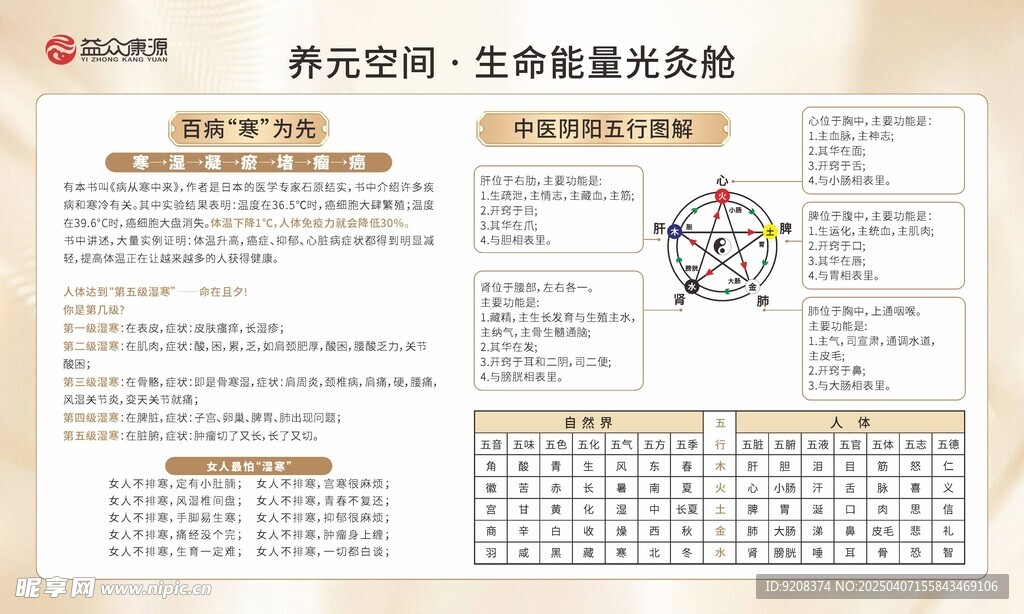 中医阴阳五行图