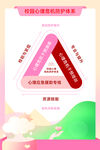 校园心理危机防护体系