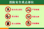 消防安全重点部位