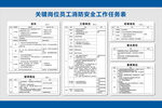 关键岗位员工消防安全工作任务表