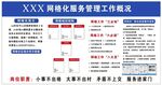 网格化管理