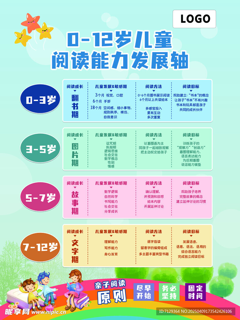 儿童阅读