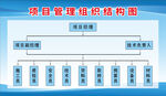 项目管理组织结构图