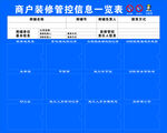 商户装修管控信息一览表