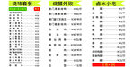 价目表