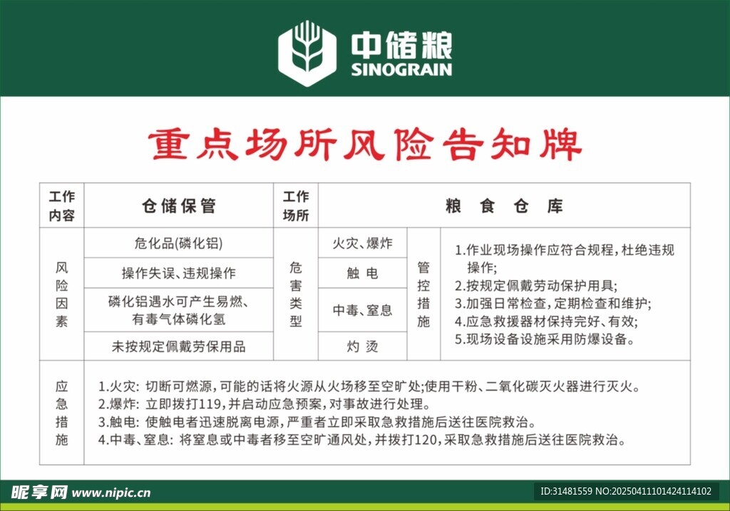 中储粮 重点场所 风险告知牌