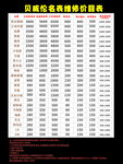 手表维修价格表
