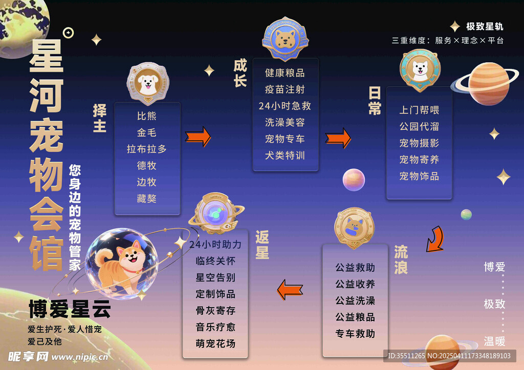 星河 宠物会馆 宣传海报