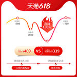 618优惠券设计