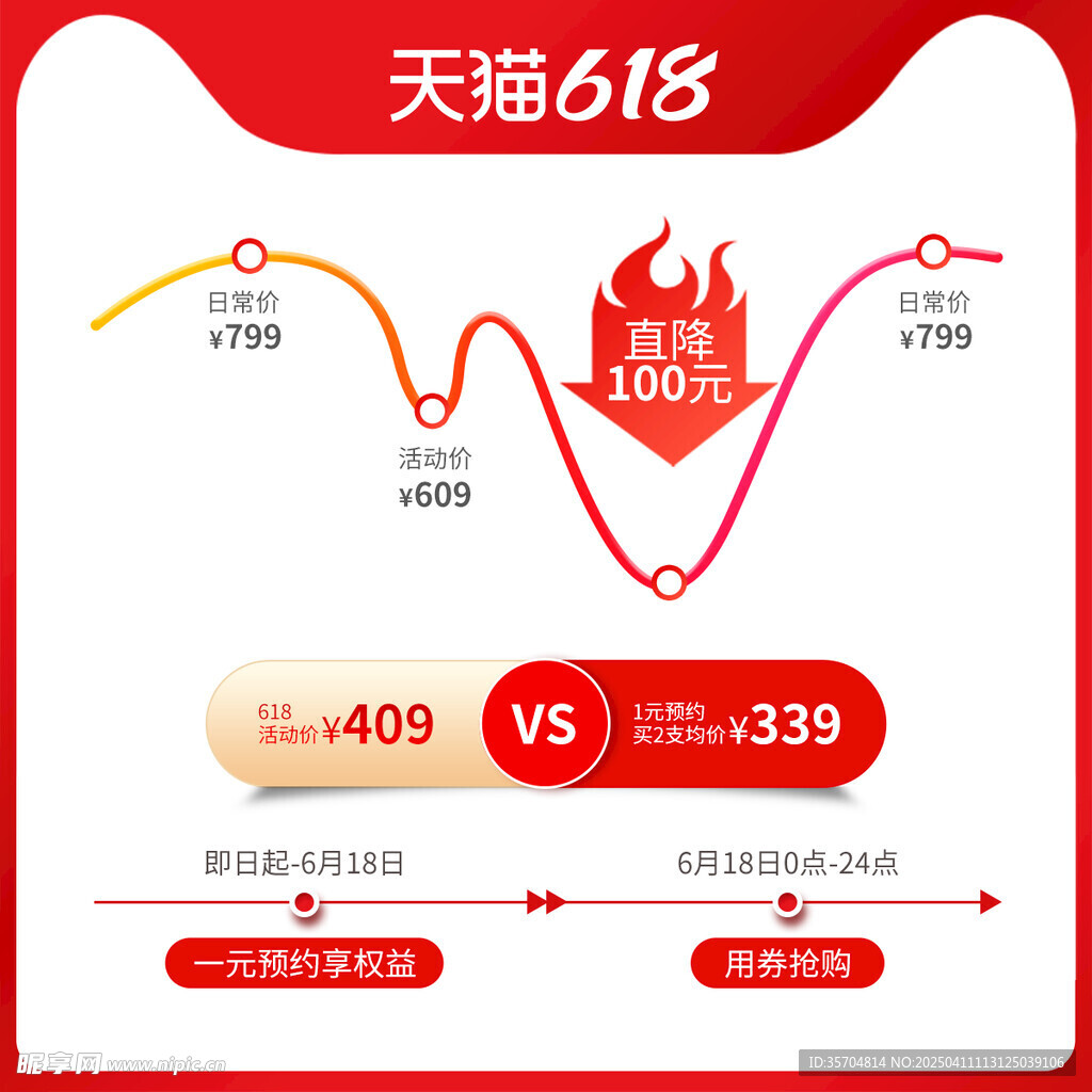 618优惠券设计
