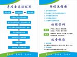 二手房交易流程