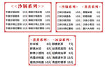 价目表