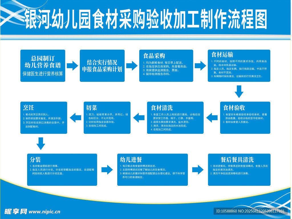 幼儿园  食材采购流程图