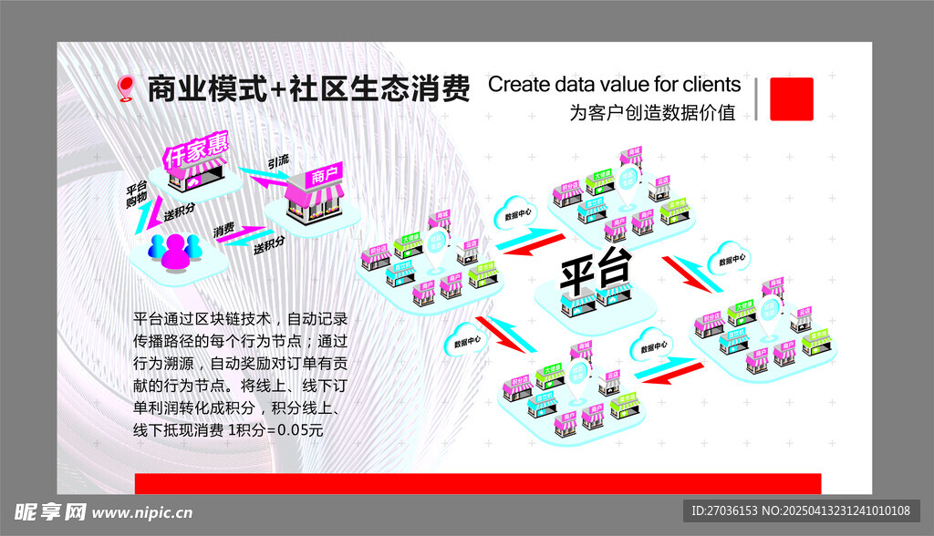 商业模式