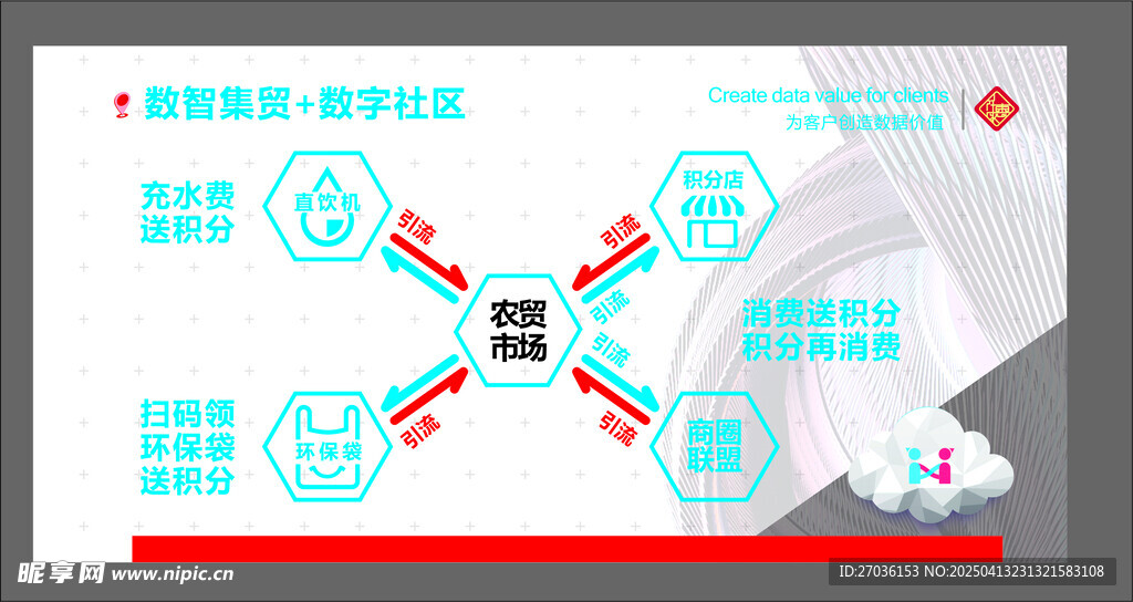 数字社区广告