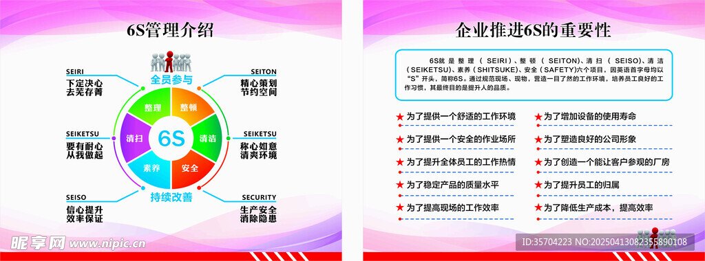 重工车间6S管理制度牌