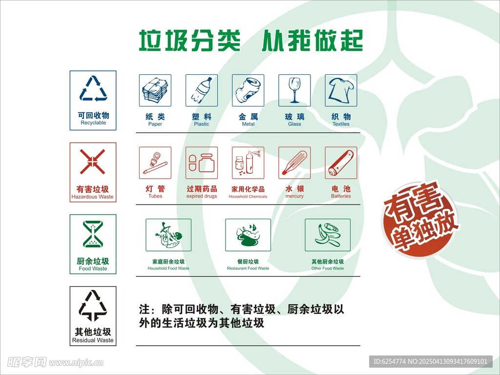 垃圾分类从我做起