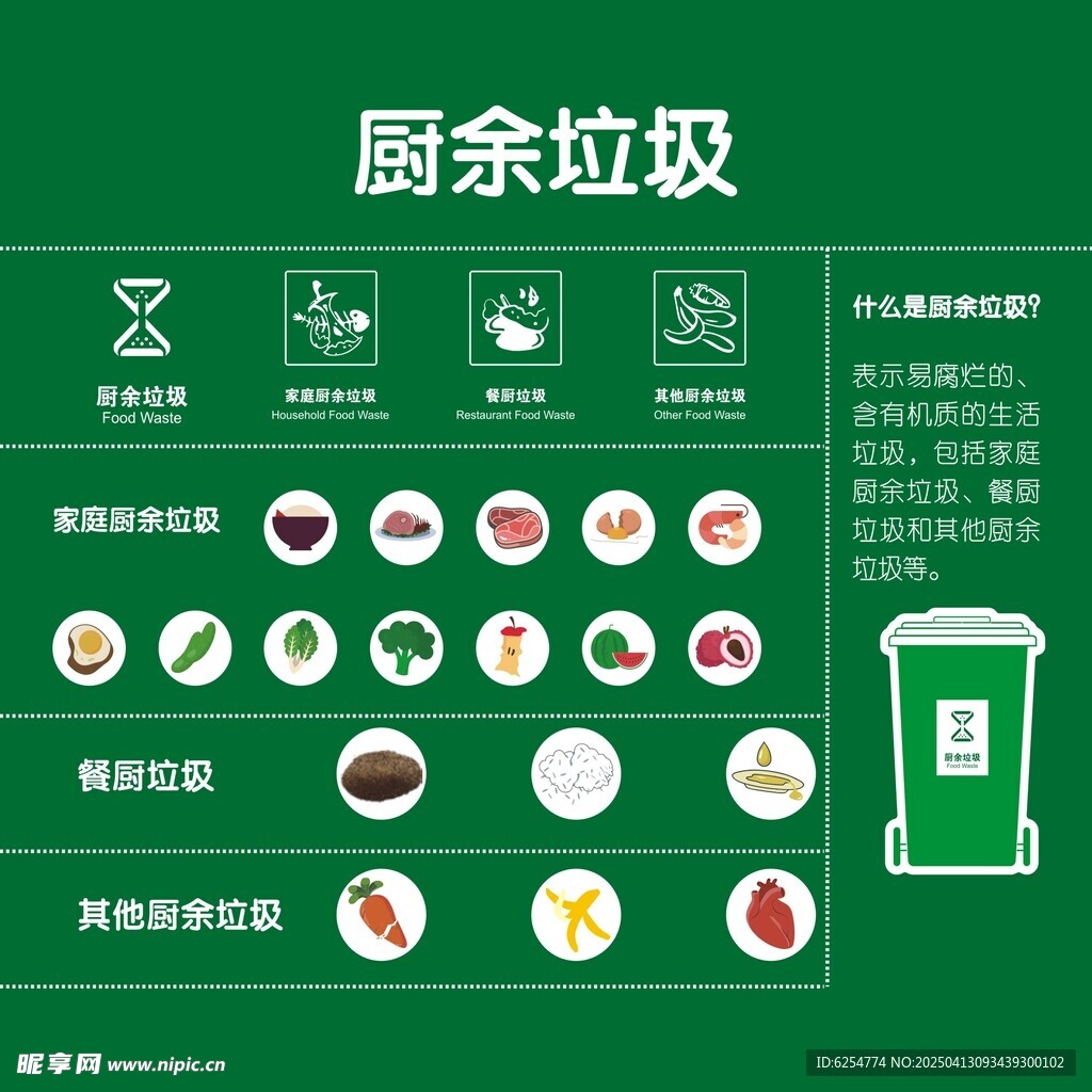 厨余垃圾