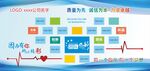 公司企业文化墙