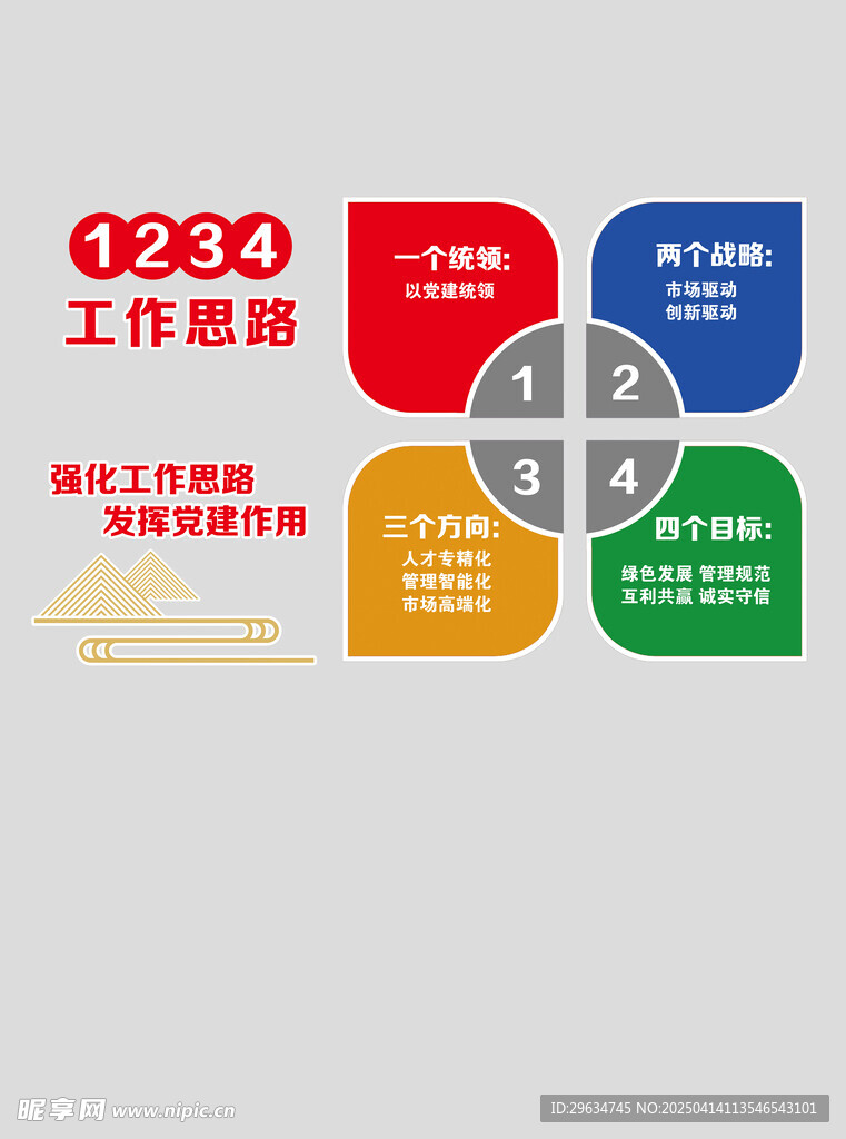 1234工作思路