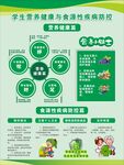 学生营养健康与食源性疾病防控