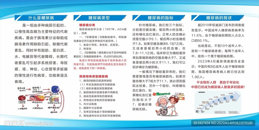 糖尿病展板