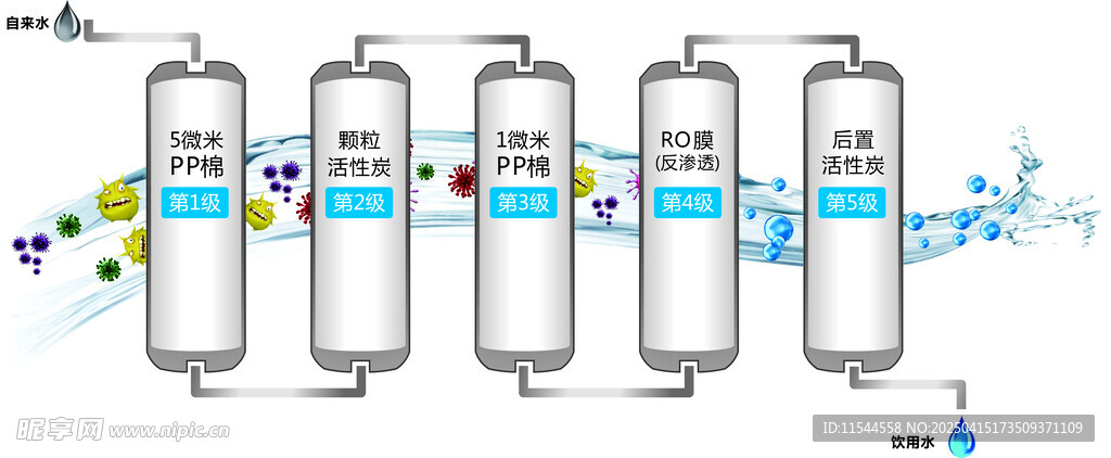 水过滤系统指示
