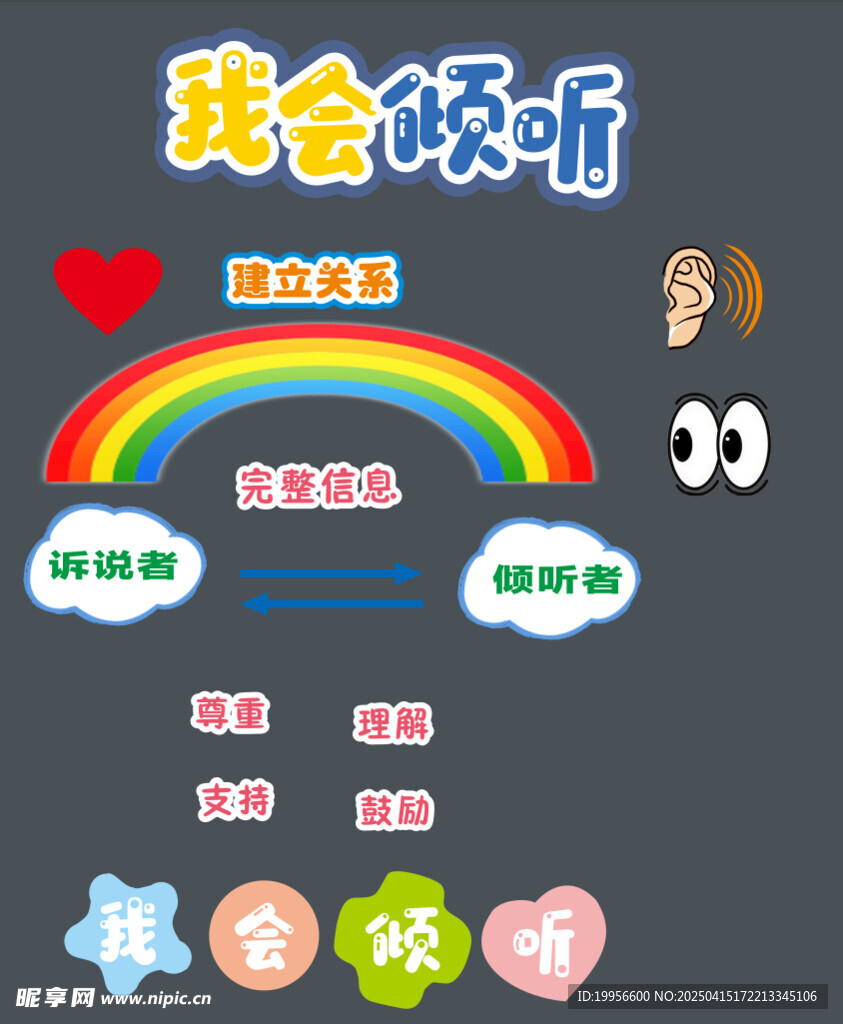 我会倾听 小学 板书