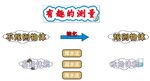 有趣的测量
