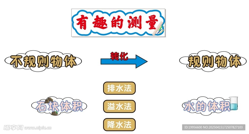 有趣的测量
