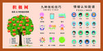积极树 
