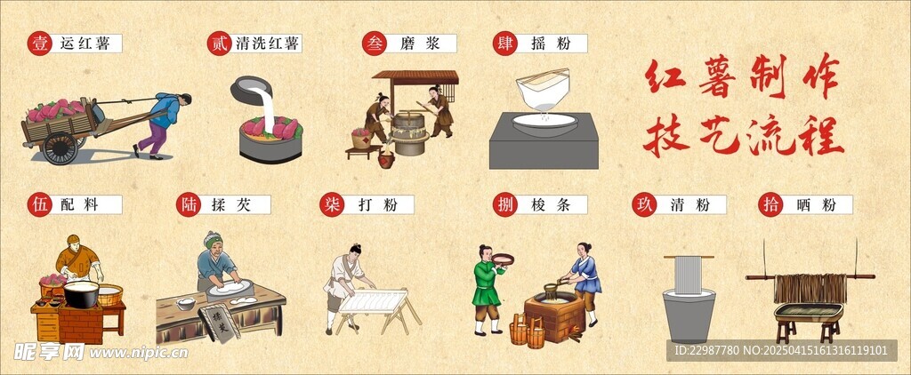 粉条工艺流程图