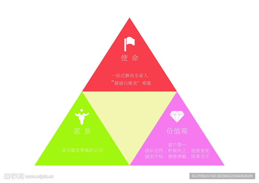 组成架构图