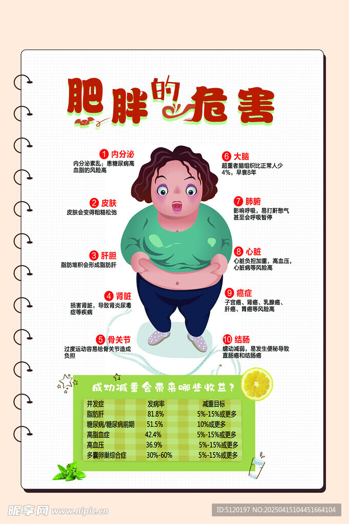 肥胖危害