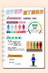 关于肥胖 减重
