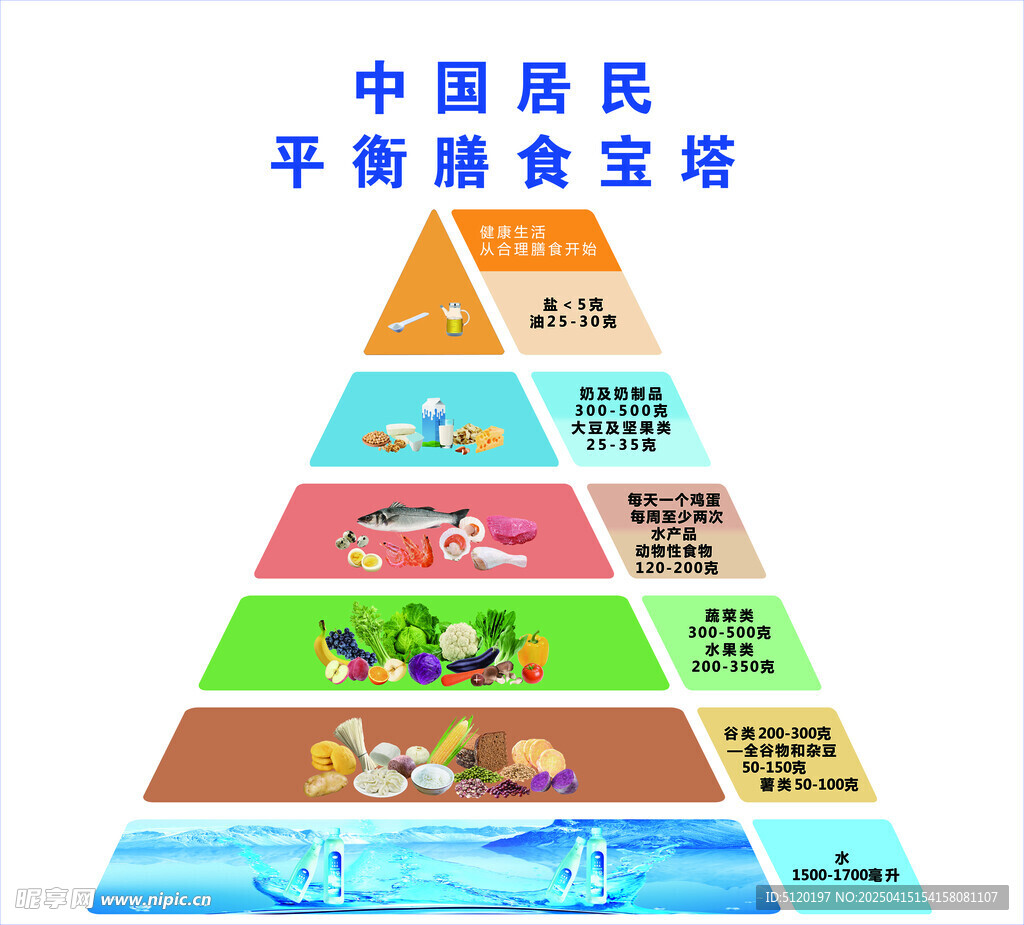 膳食宝塔