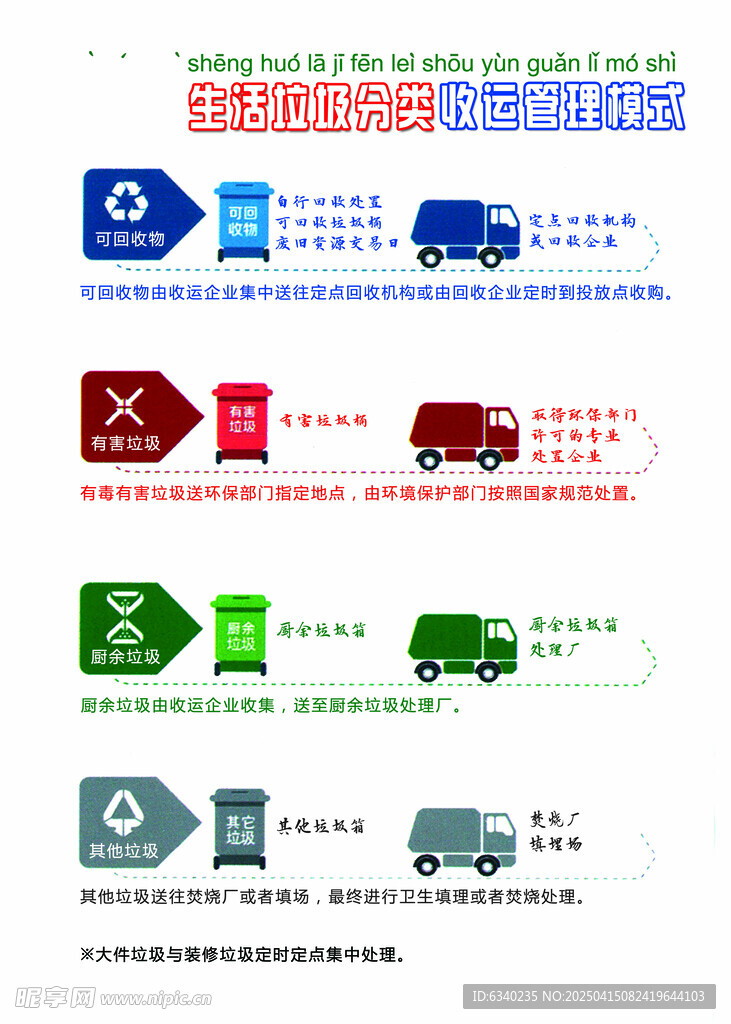 垃圾收送管理模式
