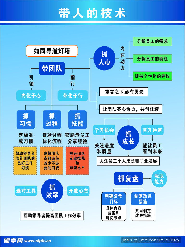 带人的技术