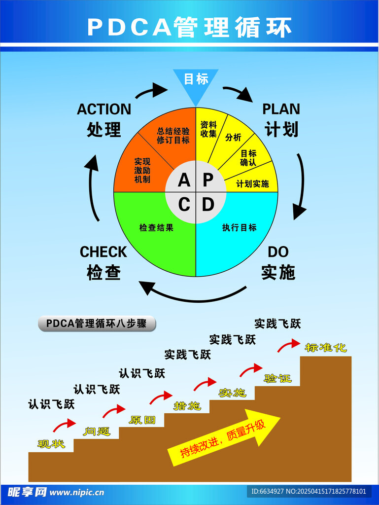PDCA管理循环