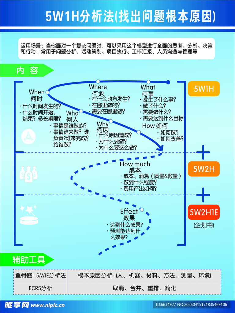 5W1H分析法