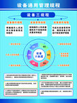 通用设备管理